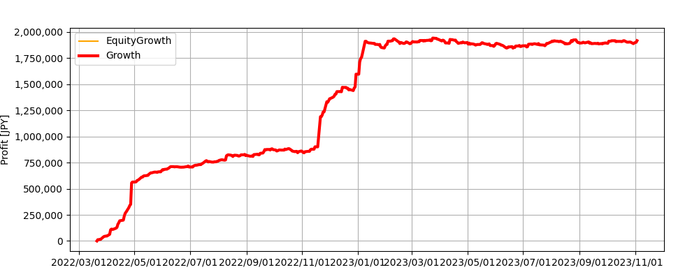 無料ea Fx フォワードランキングbast10 Ea Bank