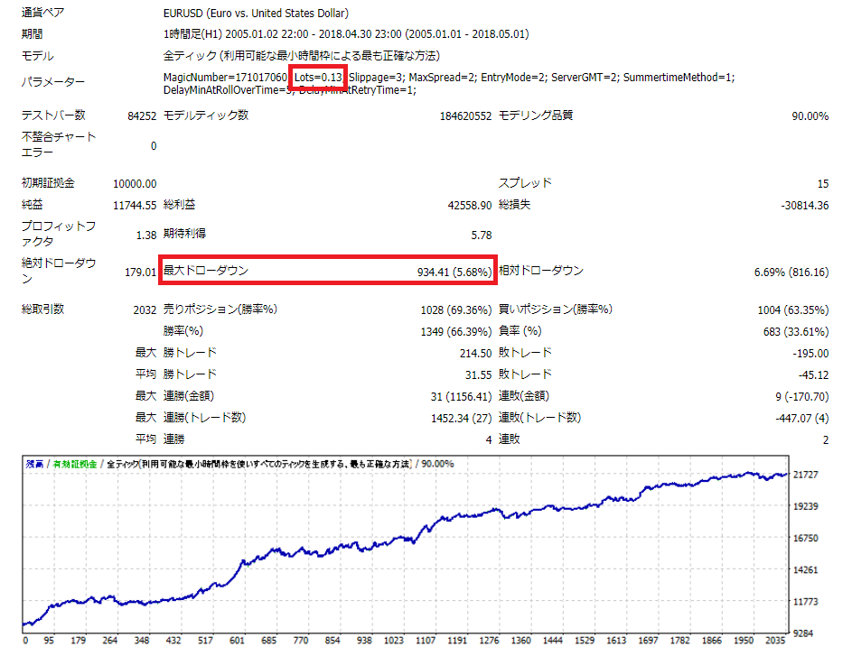 Eaのバックテストレポートの見方 その６ 資金管理 ロットの決め方 Ea Bank