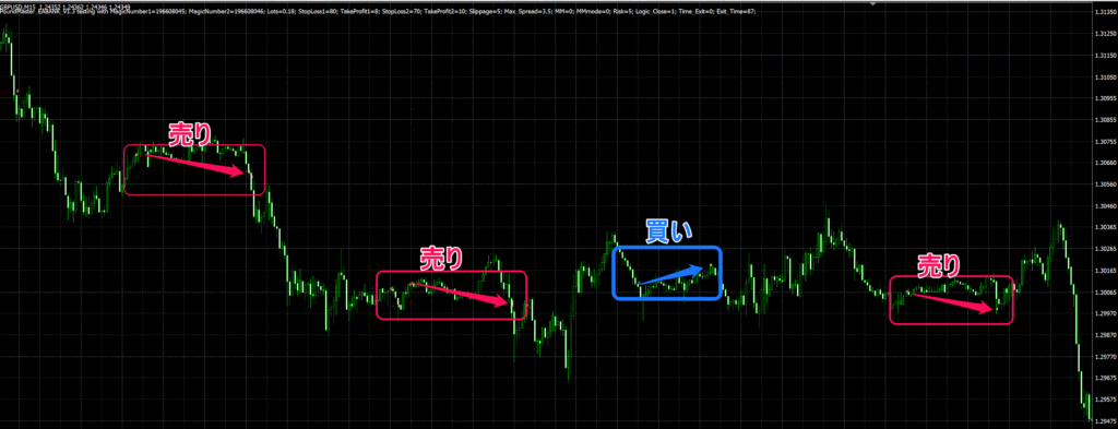 PoundMaster_EABANKの買いと売り