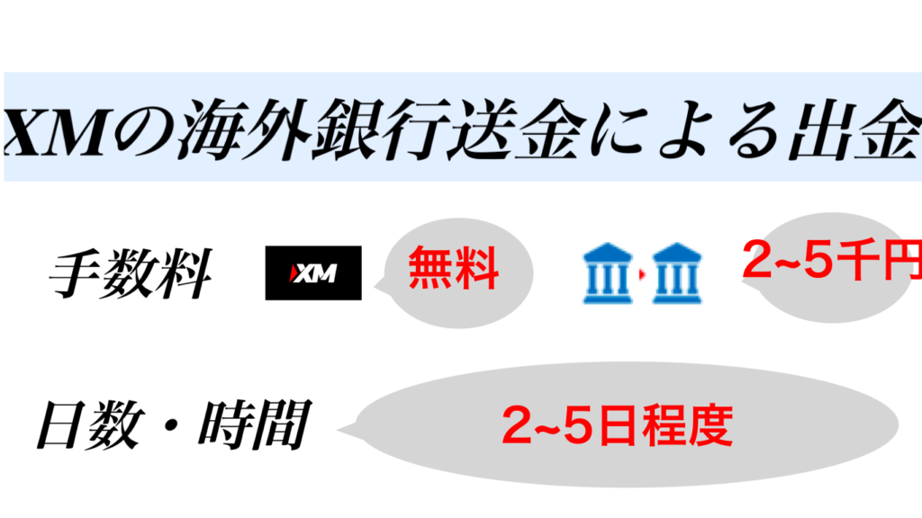 Xmの出金方法と手数料について Ea Bank