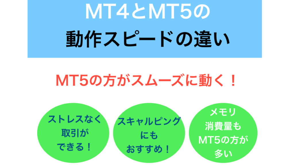 MT4とMT5の違いは？スマホアプリやEA、FX業者の違いも解説！ - EA-BANK