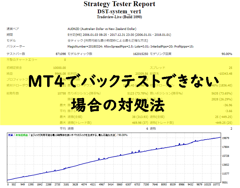 Mt4のea設定 導入方法まとめ 検証 バックテストのやり方まで