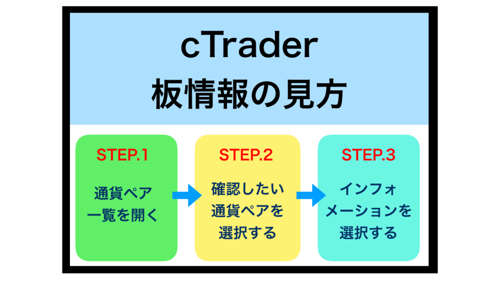 Ctraderの使い方マニュアルを解説 板情報の見方やアプリも Ea Bank