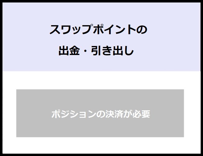 Titanfxでスワップポイントが付与されるタイミングや計算方法と注意点まとめ Ea Bank