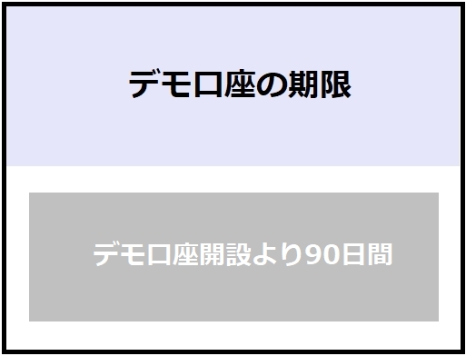 Gemforexのデモ口座の期限とメールが来ない場合の確認方法 Ea Bank