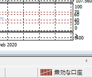 Mt4でチャートが動かない場合の原因と対処法まとめ Ea Bank