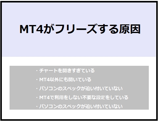 Mt4でチャートが動かない場合の原因と対処法まとめ Ea Bank