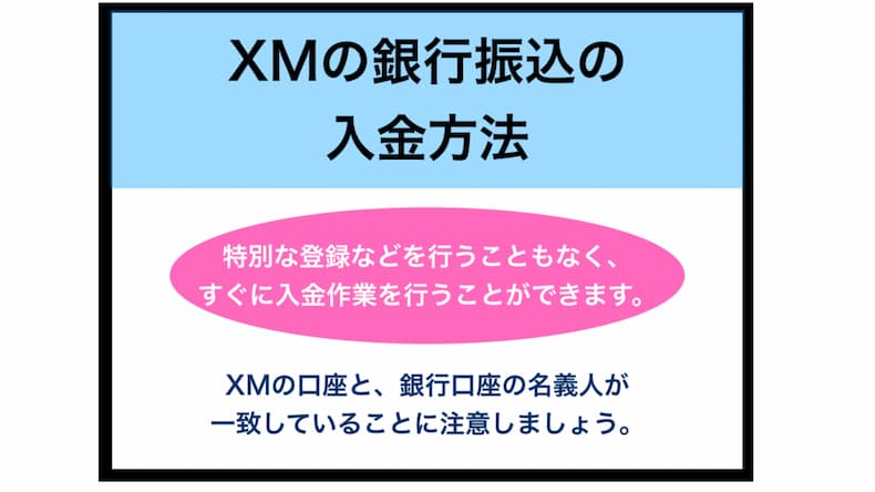 Xmtrading Xm の 銀行振込 入金方法 について