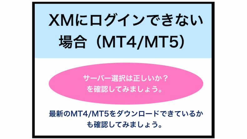 XMにログインできない（MT4・MT5）の場合