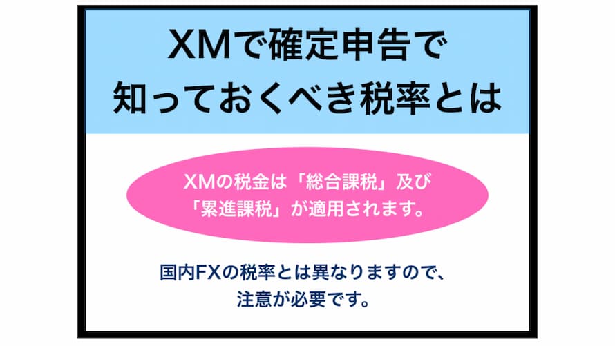 XMの確定申告の方法や手順
