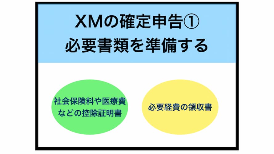 XMの確定申告方法の手順①必要な書類を準備する