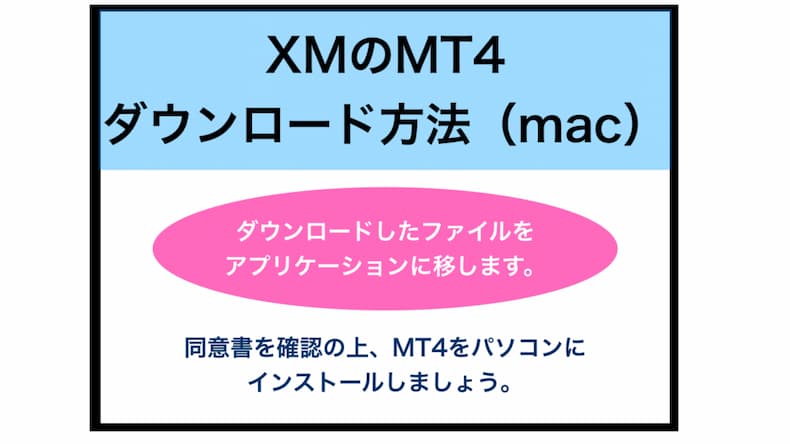 XMのMT4のダウンロード方法（MACの場合）