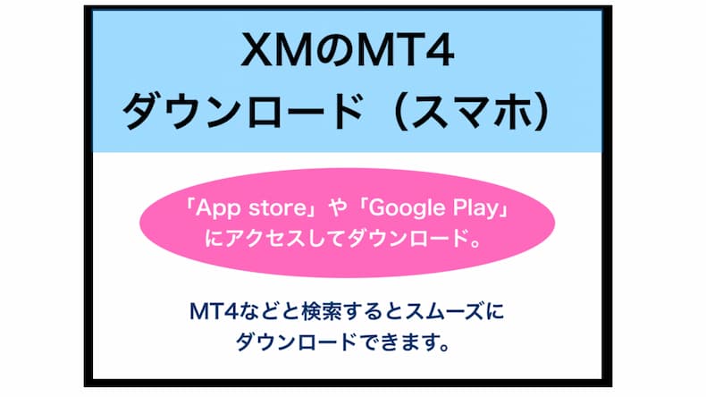 XMのMT4のダウンロード方法（スマホアプリの場合）