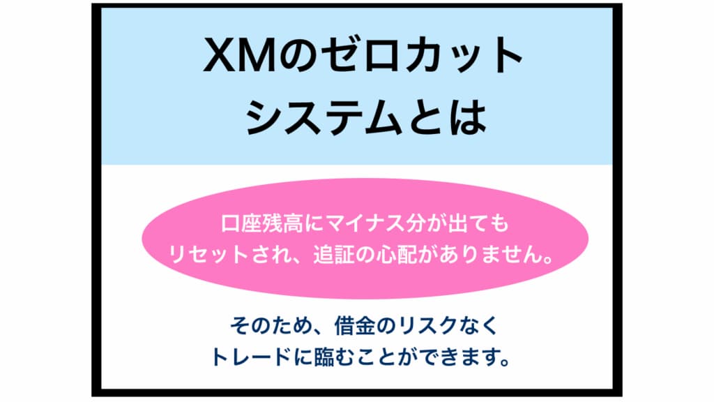 Xmtrading Xm ゼロカット システム の 条件 や 禁止事項