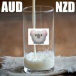 Milk for AUDNZD
