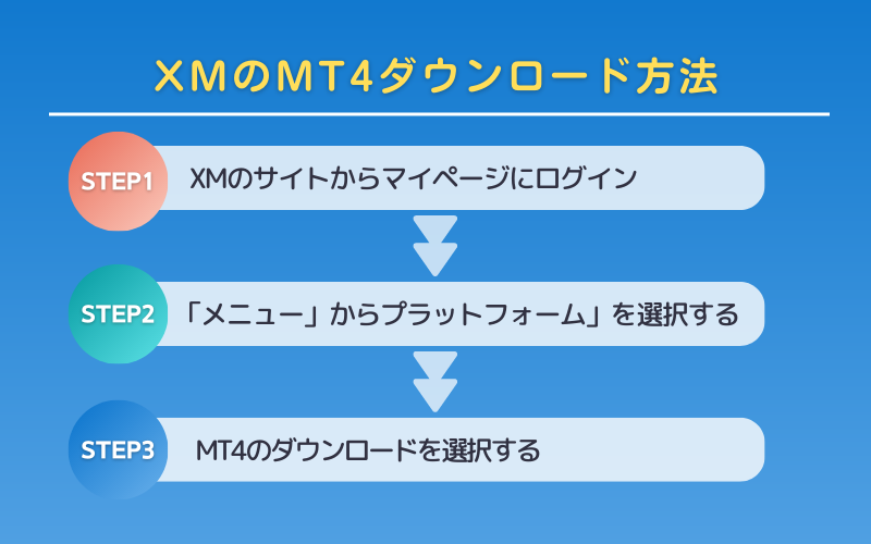 XMのMT4のダウンロード方法