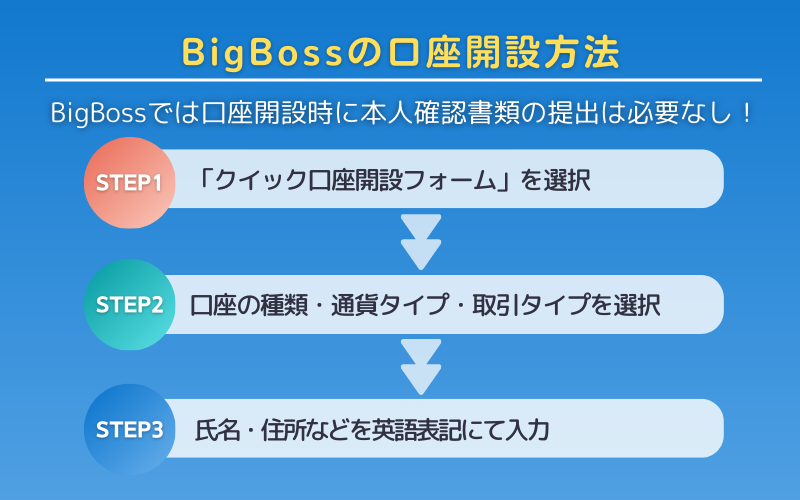 BigBoss（fx）の口座開設方法
