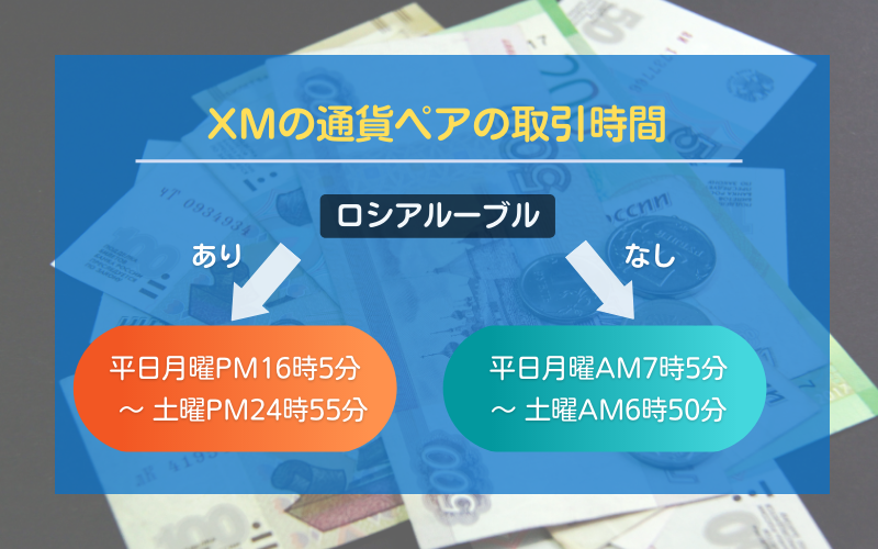 XMの通貨ペアの取引時間