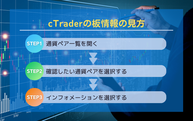 cTraderの板情報の見方