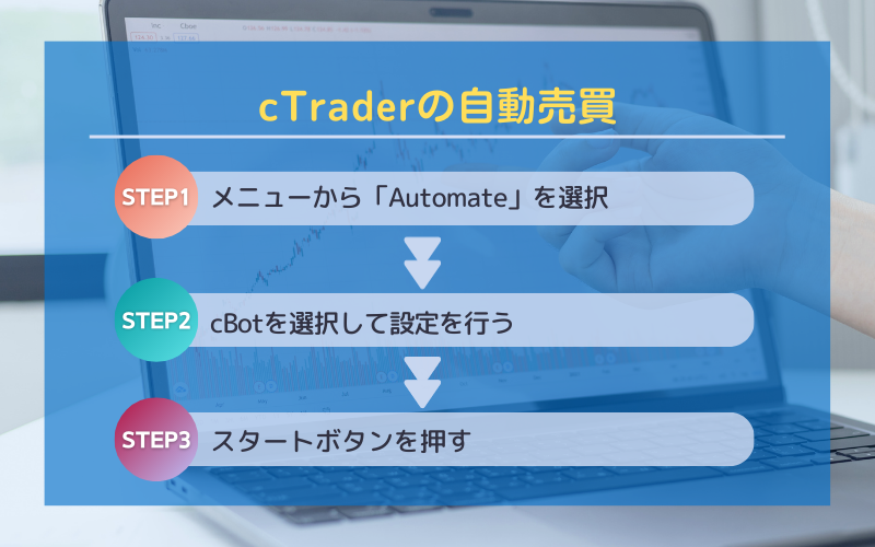 cTraderの自動売買