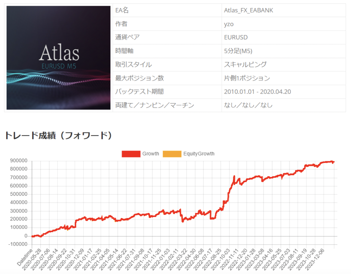 Atlas_FX_EABANK