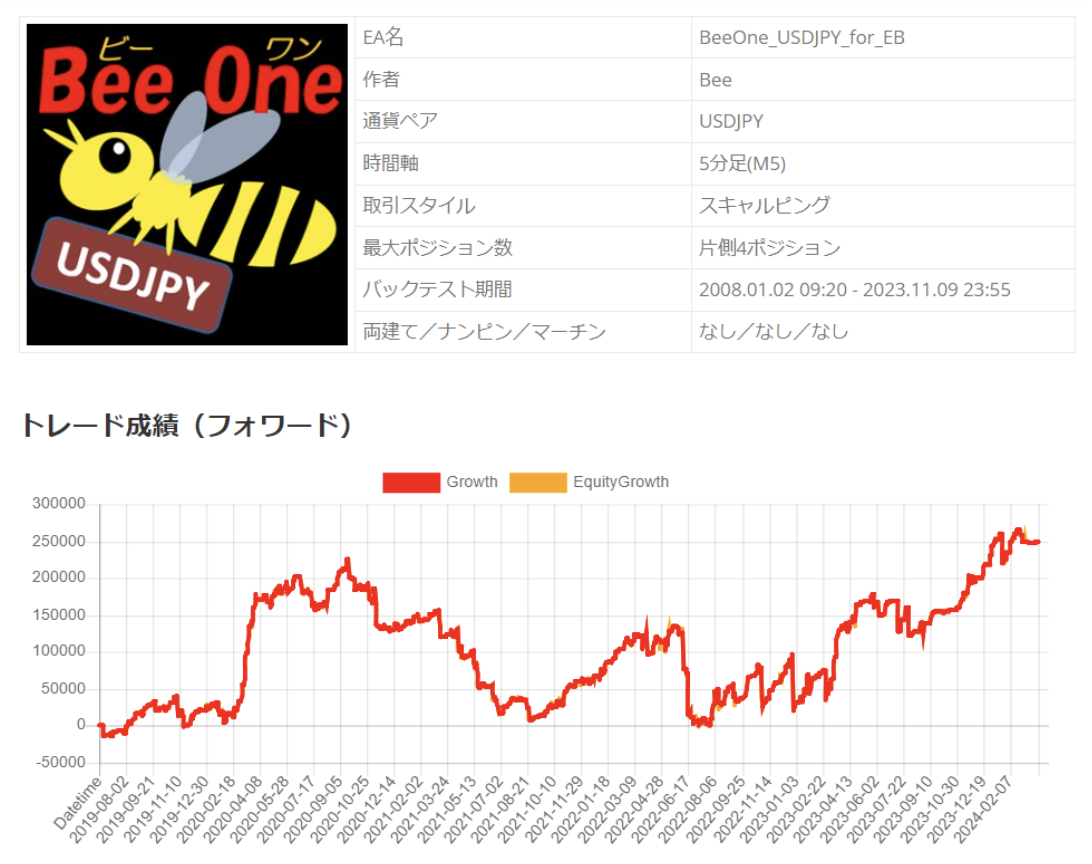 BeeOne_USDJPY_for_EB