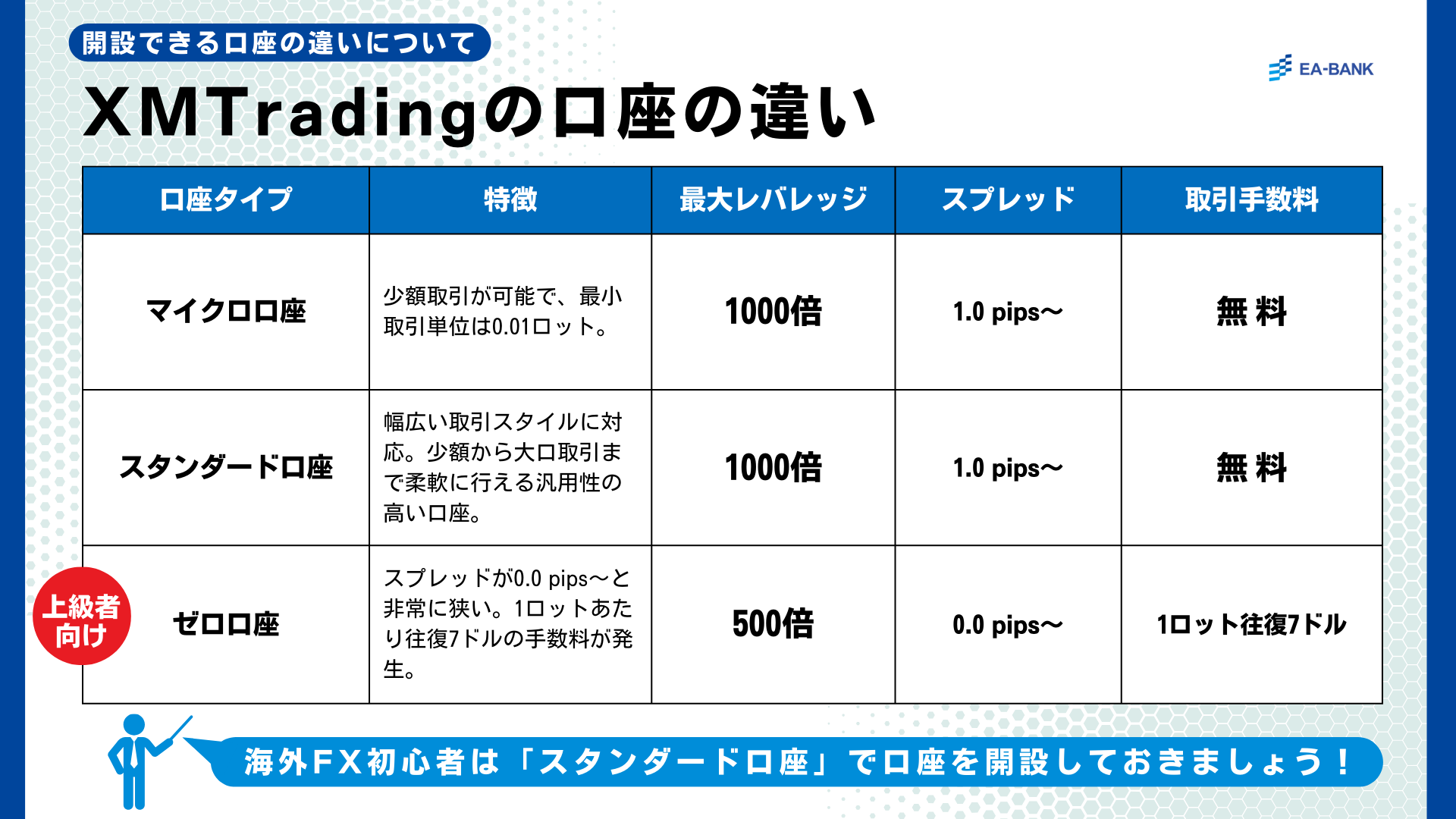 詳しく知りたい】XMTrading KIWAMI極口座の評判は？取引コスト・スプレッドとおすすめな人とは？
