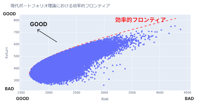 効率的フロンティア