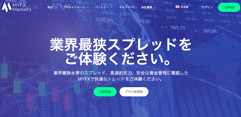 MYFXMarkets