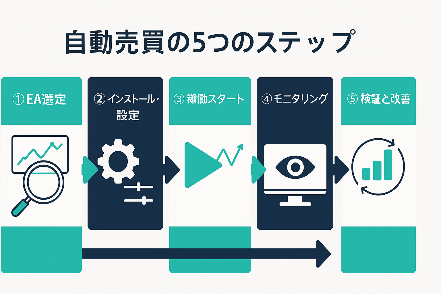 FX初心者が安心して始められる自動売買（EA）ツールとは？失敗しない失敗しない選び方ガイド