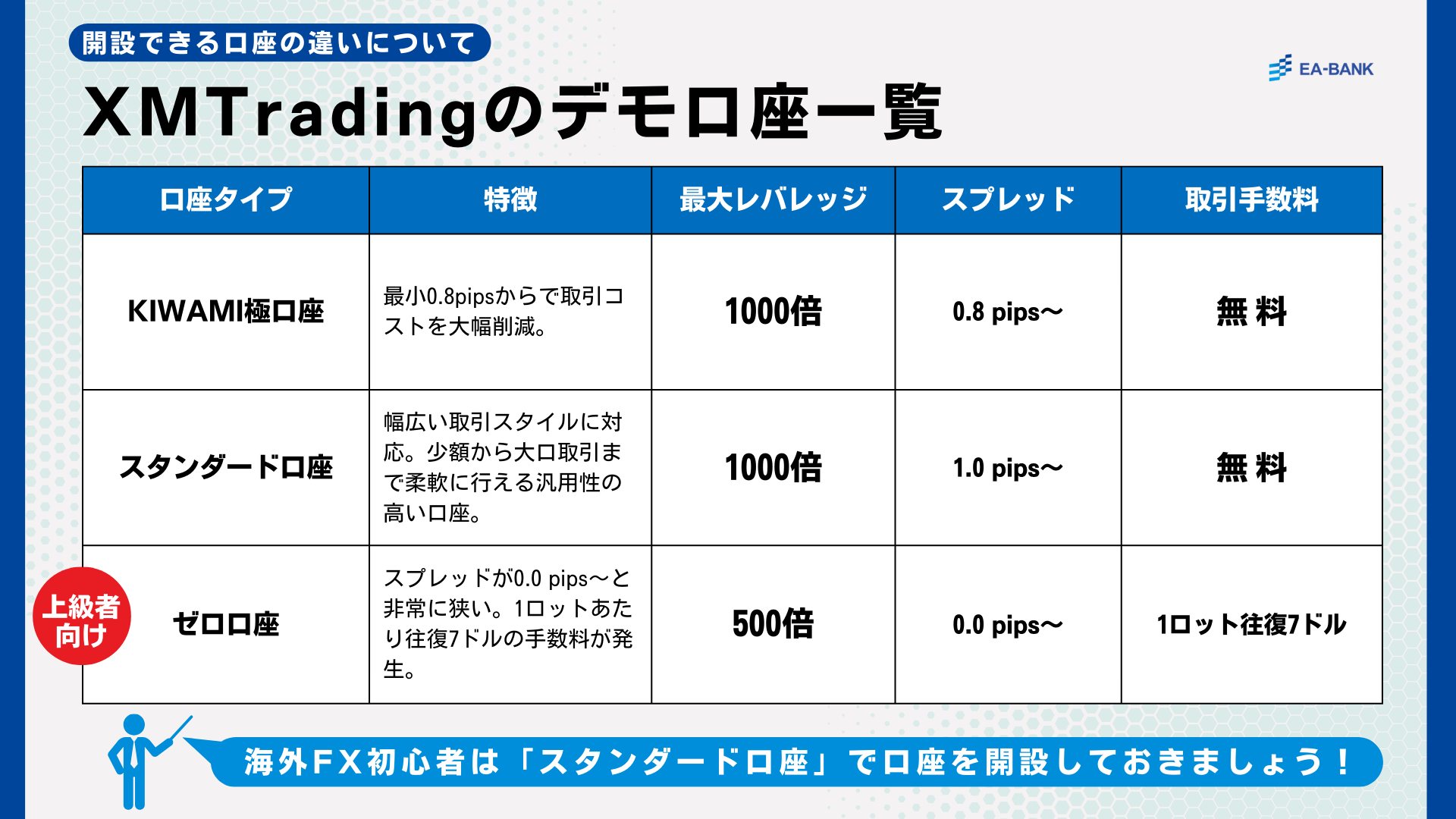 XM ( XMTrading ) | スプレッド, 手数料 ,レバレッジについて