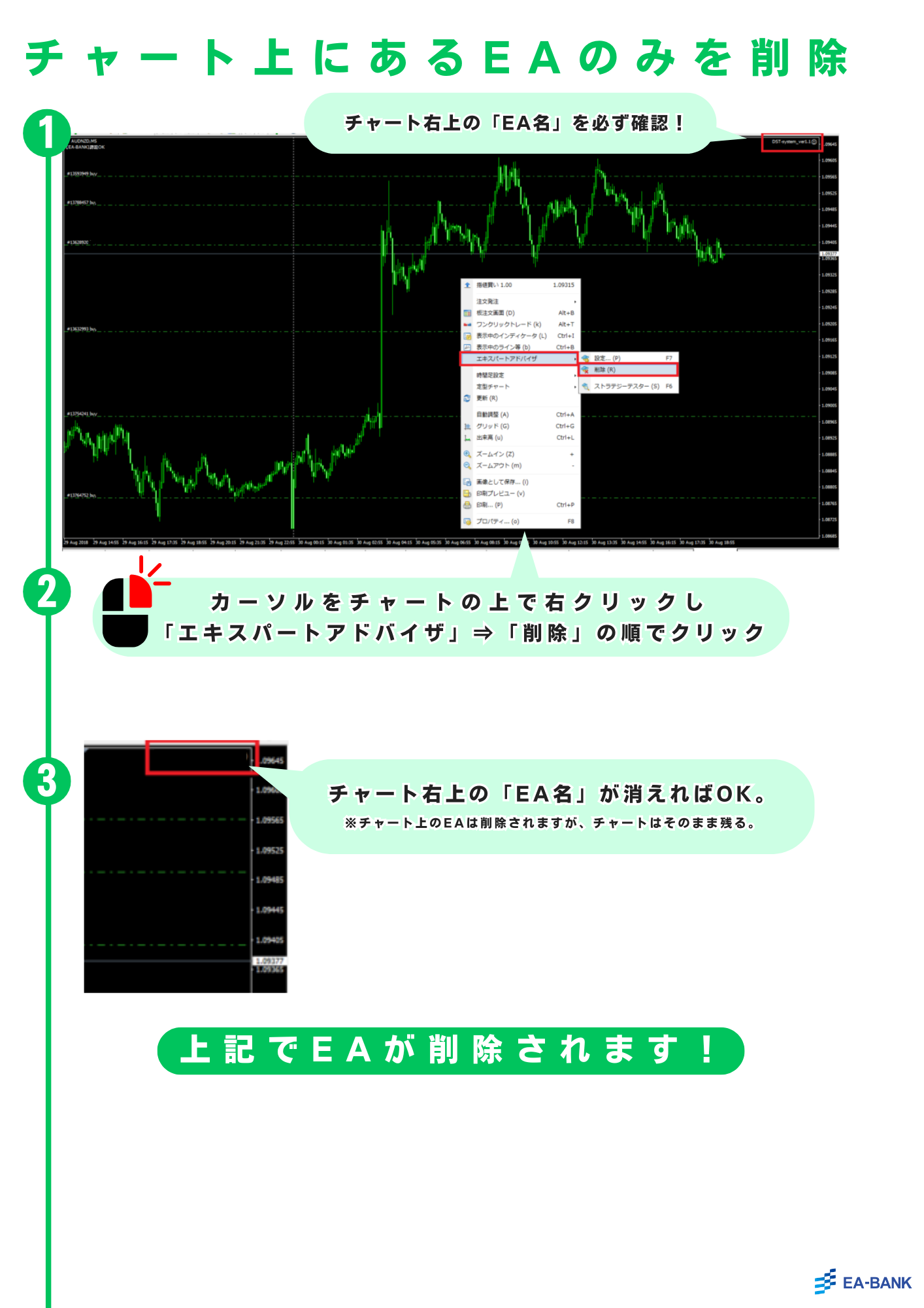 FX 自動売買 あの禁断の勝ち逃げ手法をEAで実現！ 両建て指値トラップ