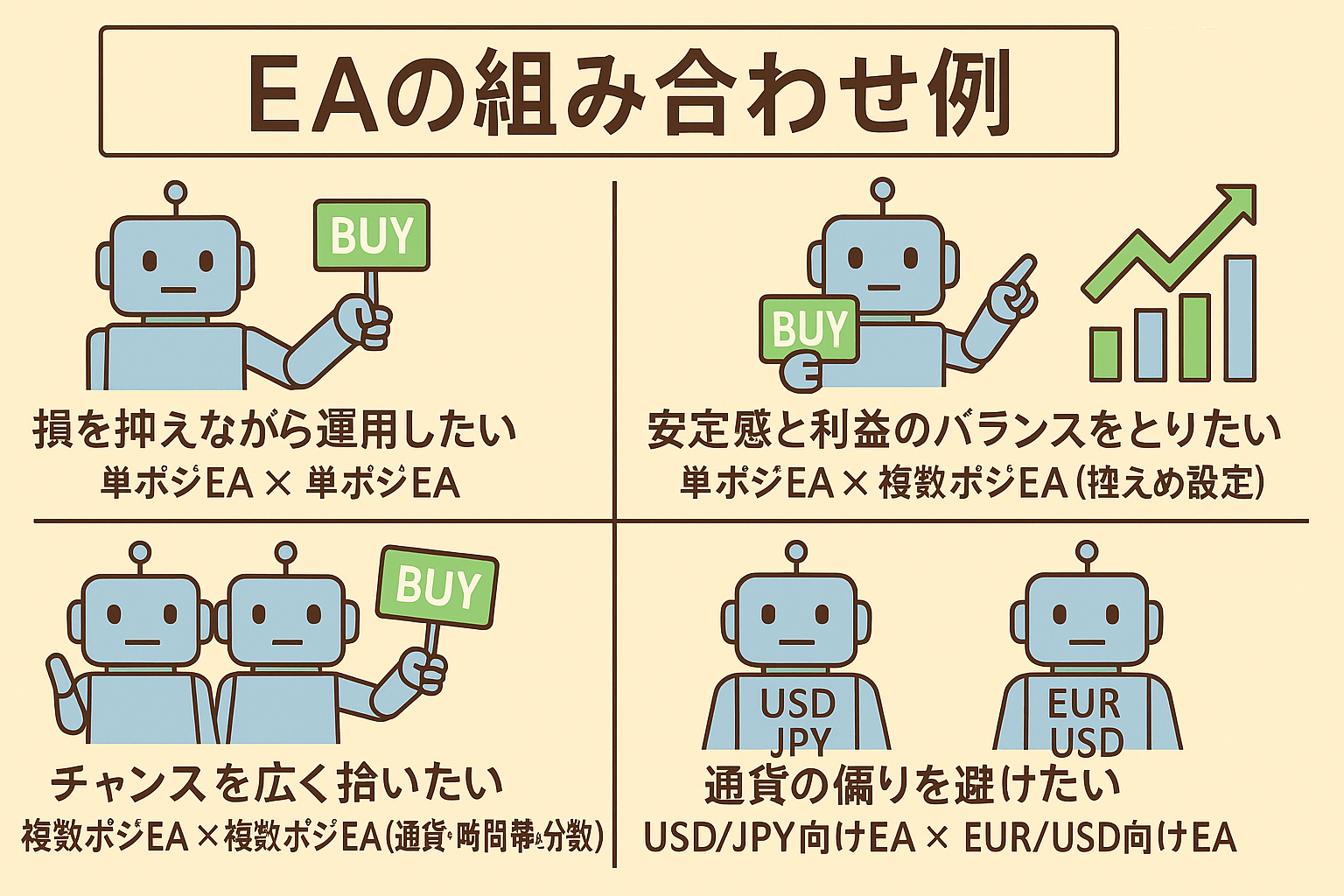 マスターEA 経済指標に対し複数のEAをコントロール 【FX 自動売買 MT4】経済