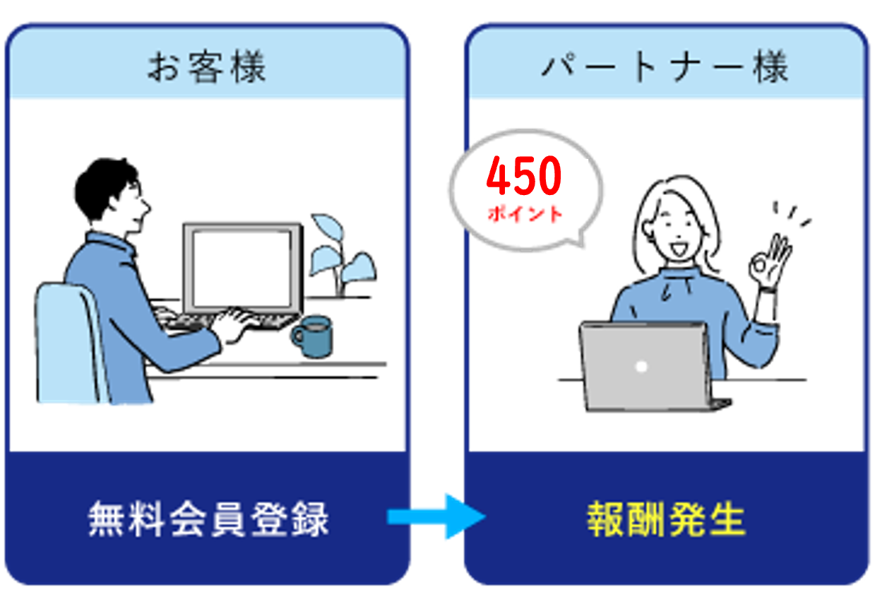 無料会員登録だけで報酬発生！